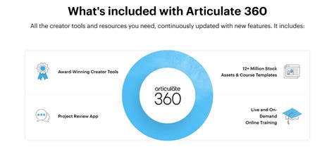 Articulate 360 2025 Free Download Trial
