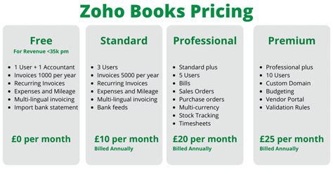 Zoho Books Premium 2025 Free Software
