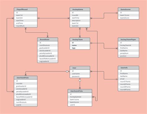 Lucidchart Team 2025 Free Download Trial
