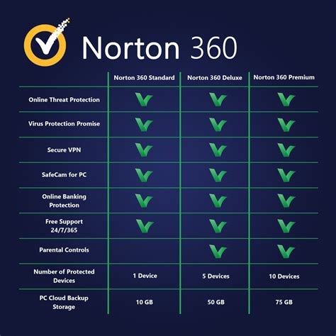 Norton Security 2025 Download And Install
